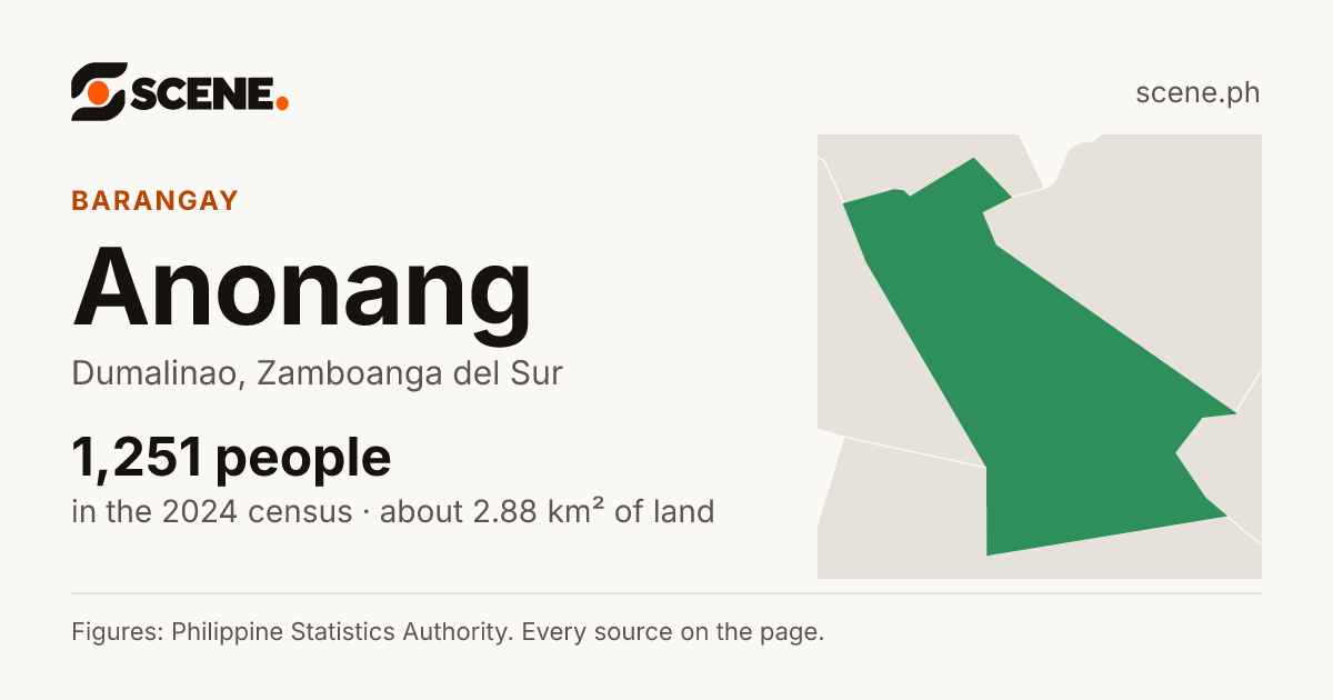 Anonang, Dumalinao, barangay: 1,251 people in the 2024 census