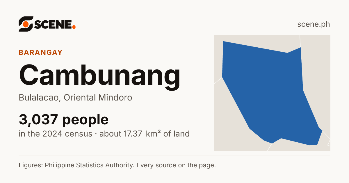 Cambunang, Bulalacao, barangay: 3,037 people in the 2024 census