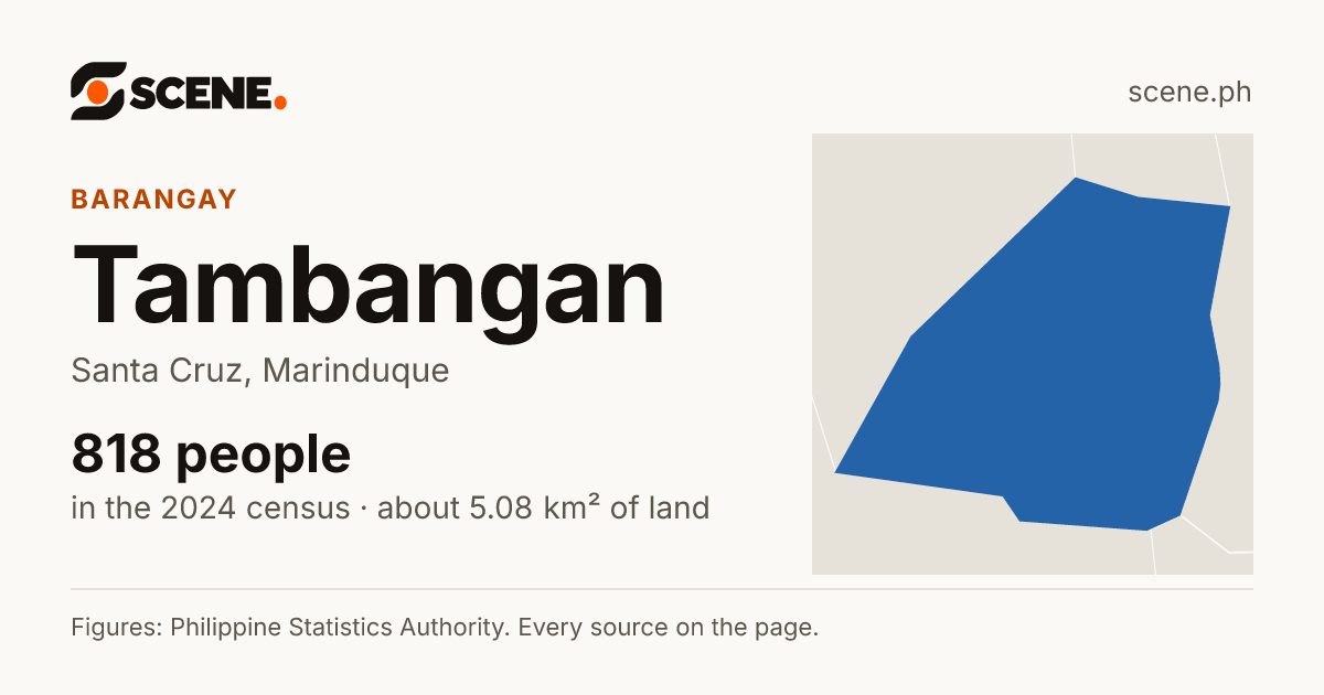 Tambangan, Santa Cruz, barangay: 818 people in the 2024 census