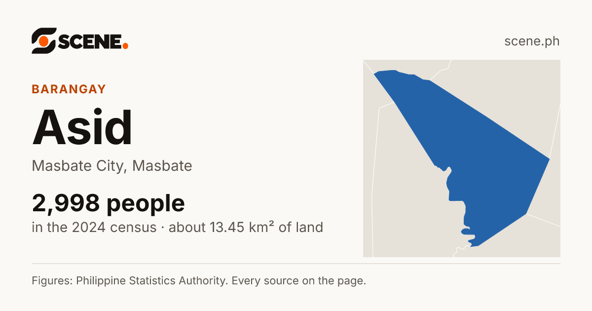 Asid, Masbate City, barangay: 2,998 people in the 2024 census