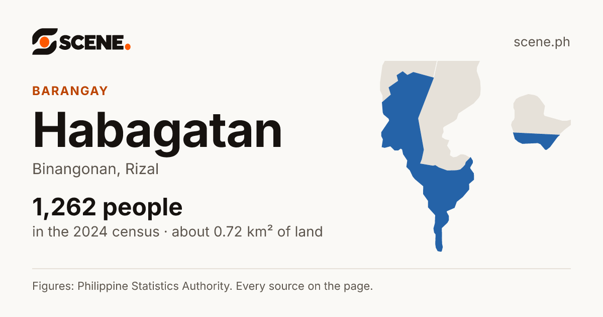 Habagatan, Binangonan, barangay: 1,262 people in the 2024 census