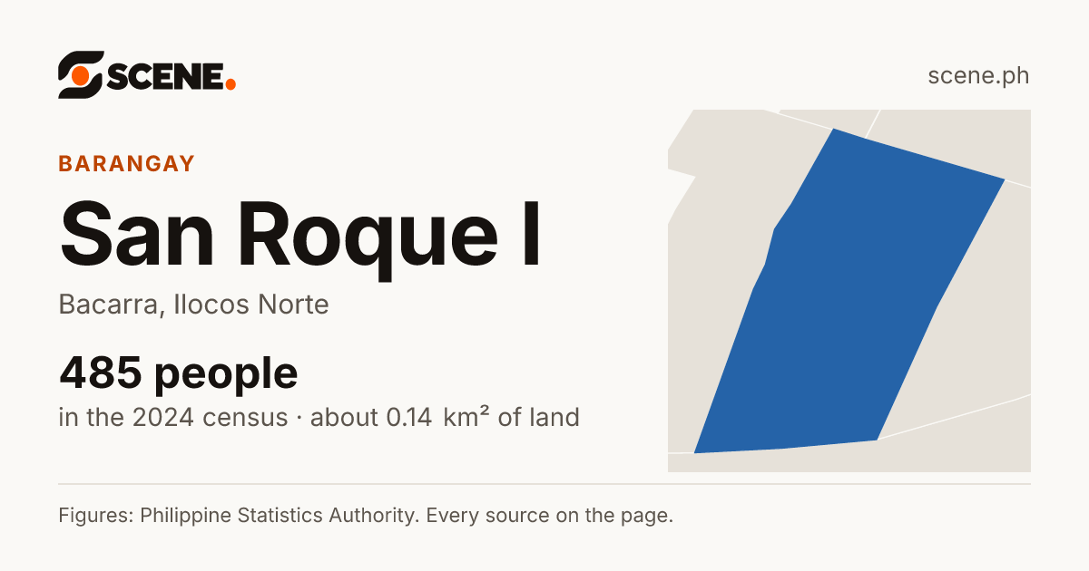 San Roque I, Bacarra, barangay: 485 people in the 2024 census