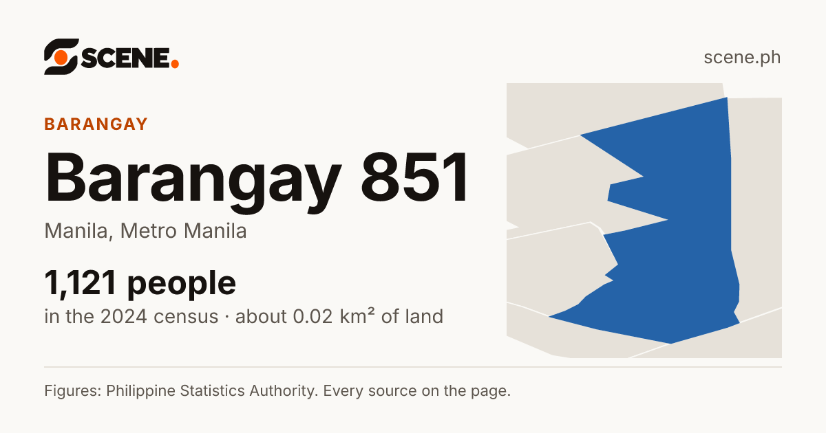 Barangay 851, Manila, barangay: 1,121 people in the 2024 census