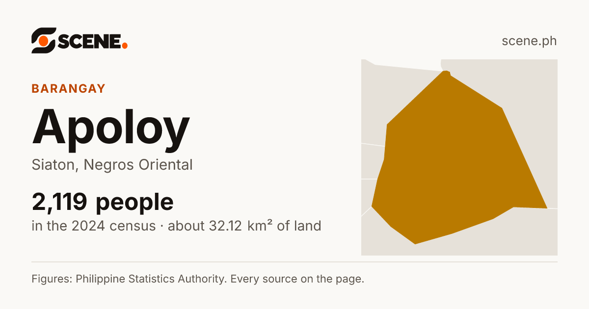 Apoloy, Siaton, barangay: 2,119 people in the 2024 census