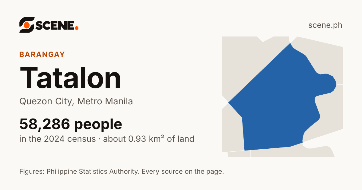 Tatalon, Quezon City, barangay: 58,286 people in the 2024 census