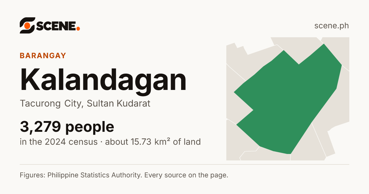 Kalandagan, Tacurong City, barangay: 3,279 people in the 2024 census