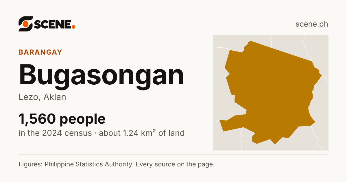 Bugasongan, Lezo, barangay: 1,560 people in the 2024 census