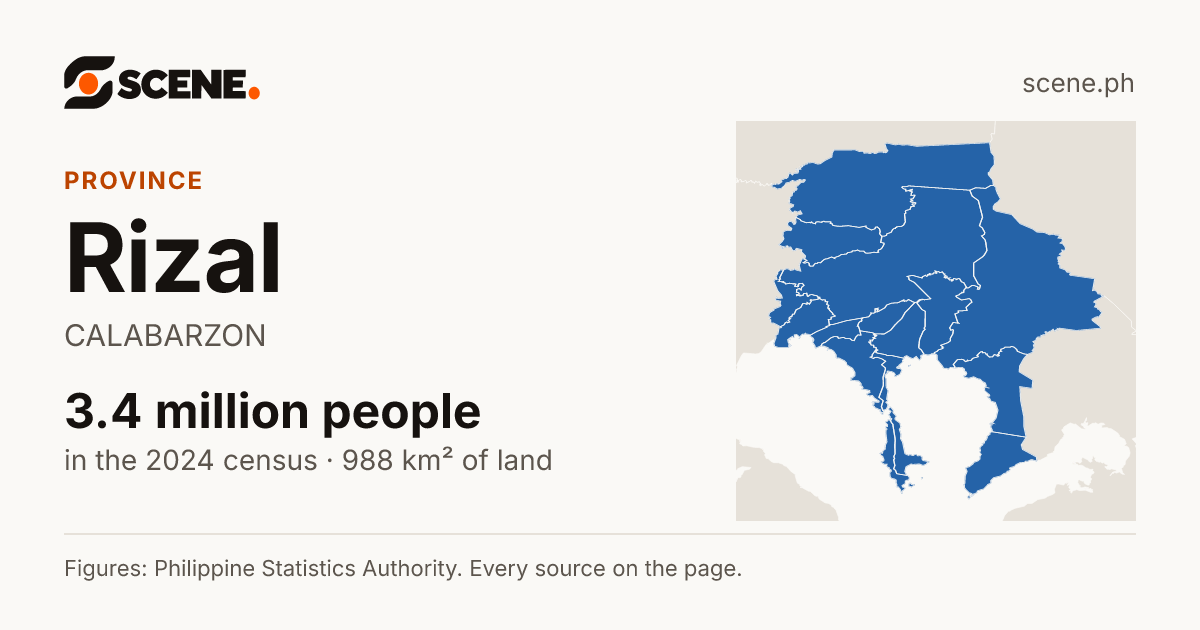 Rizal, province: 3,416,541 people in the 2024 census