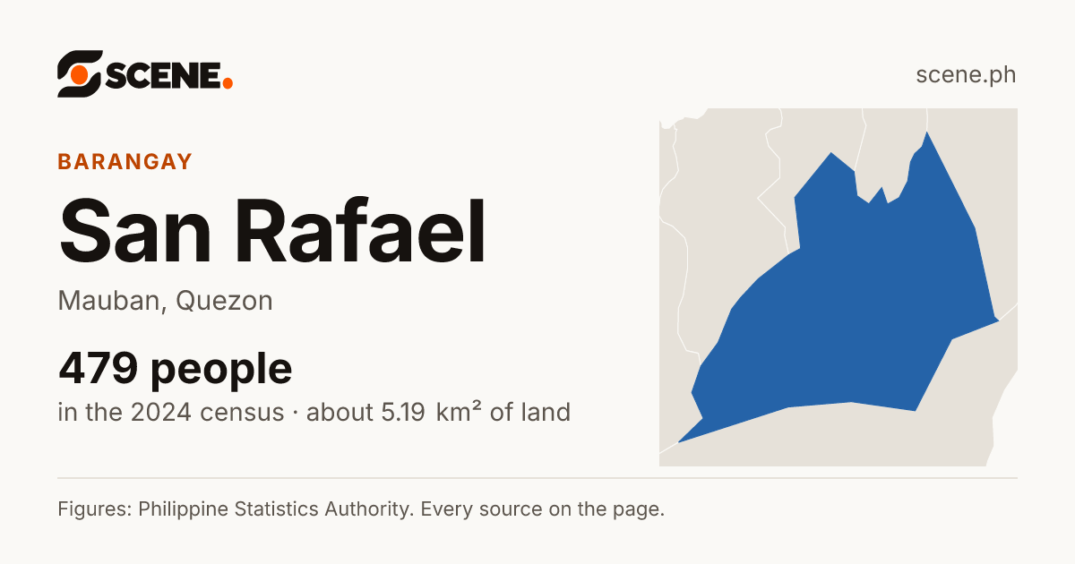 San Rafael, Mauban, barangay: 479 people in the 2024 census