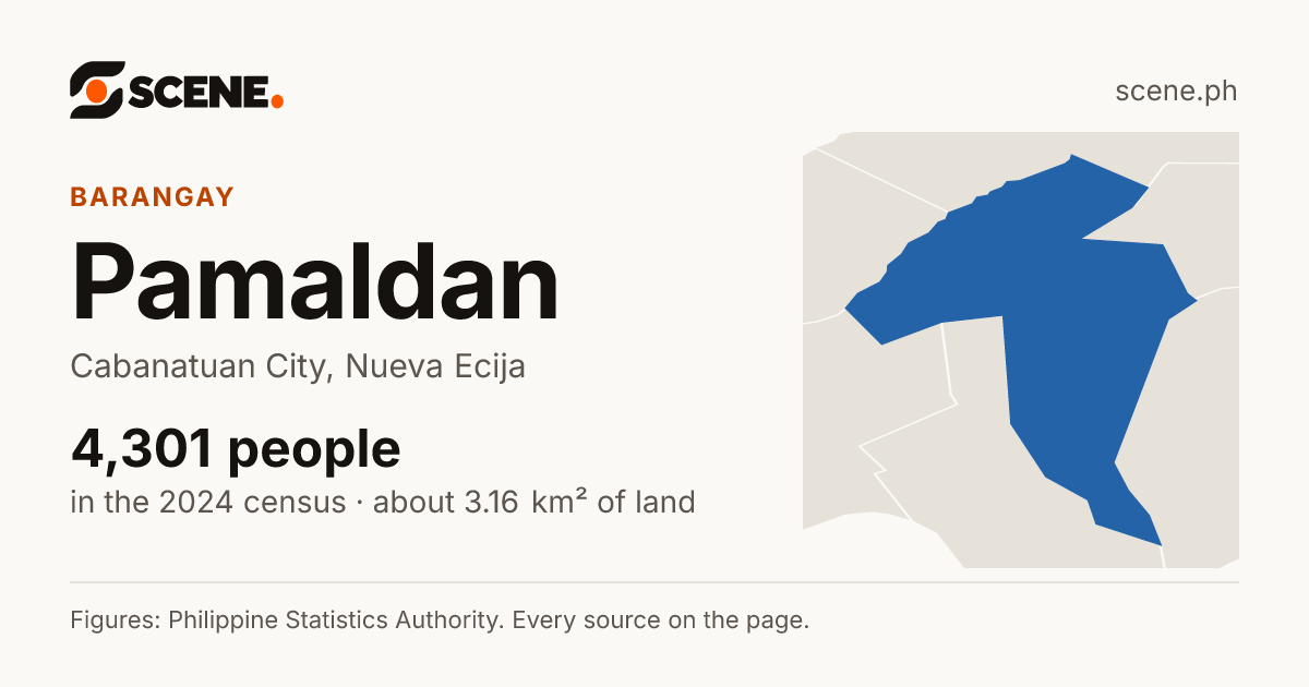 Pamaldan, Cabanatuan City, barangay: 4,301 people in the 2024 census