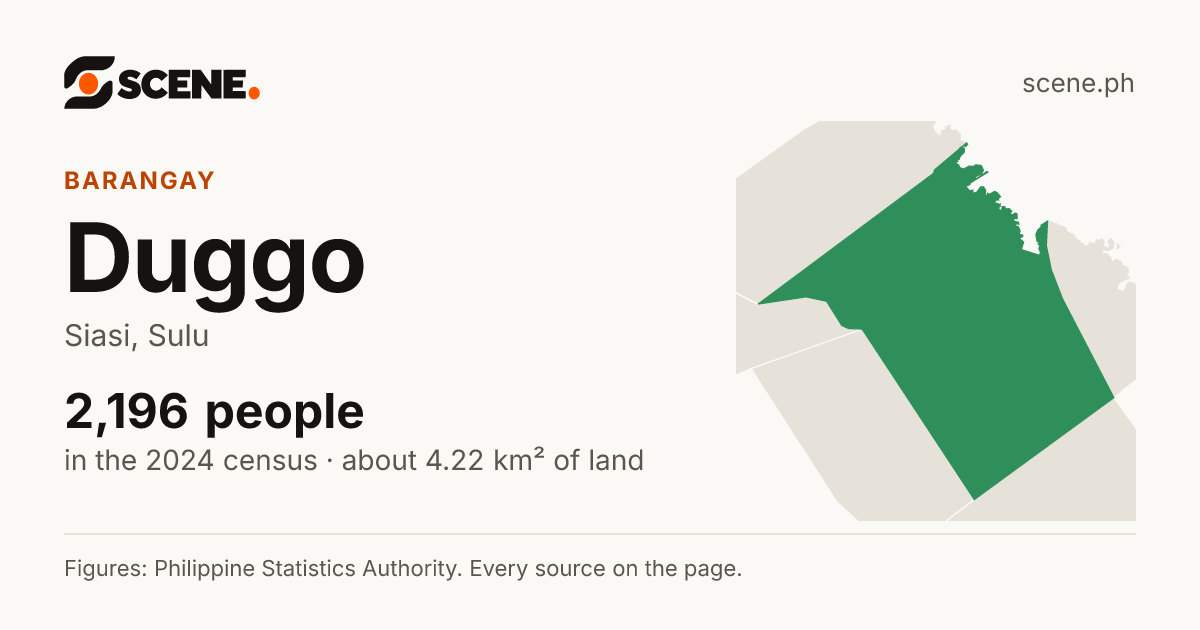 Duggo, Siasi, barangay: 2,196 people in the 2024 census