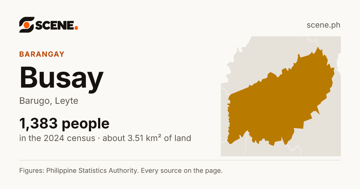 Busay, Barugo, barangay: 1,383 people in the 2024 census