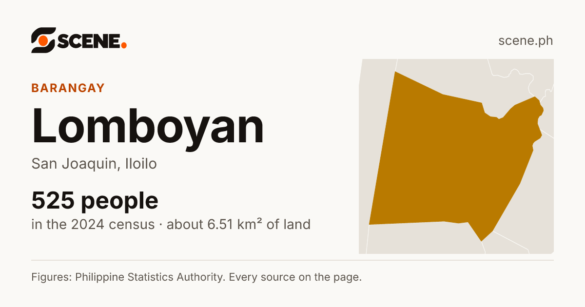 Lomboyan, San Joaquin, barangay: 525 people in the 2024 census