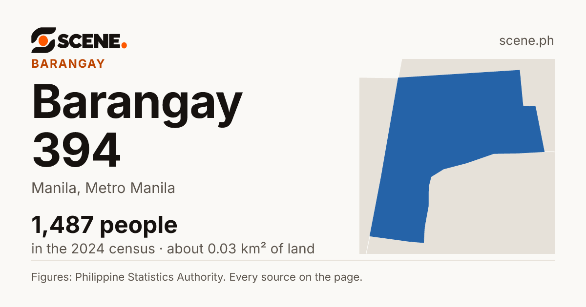 Barangay 394, Manila, barangay: 1,487 people in the 2024 census
