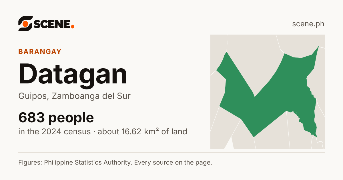 Datagan, Guipos, barangay: 683 people in the 2024 census