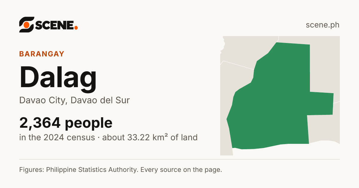 Dalag, Davao City, barangay: 2,364 people in the 2024 census