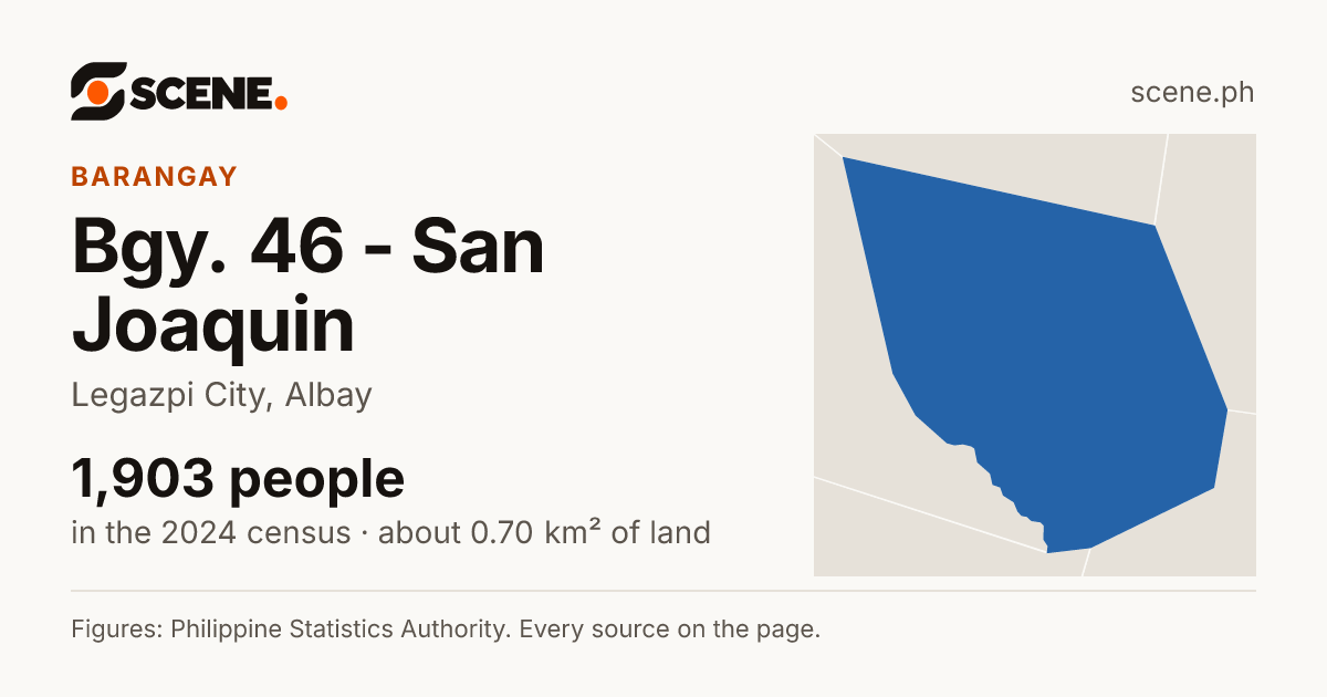 Bgy. 46 - San Joaquin, Legazpi City, barangay: 1,903 people in the 2024 census