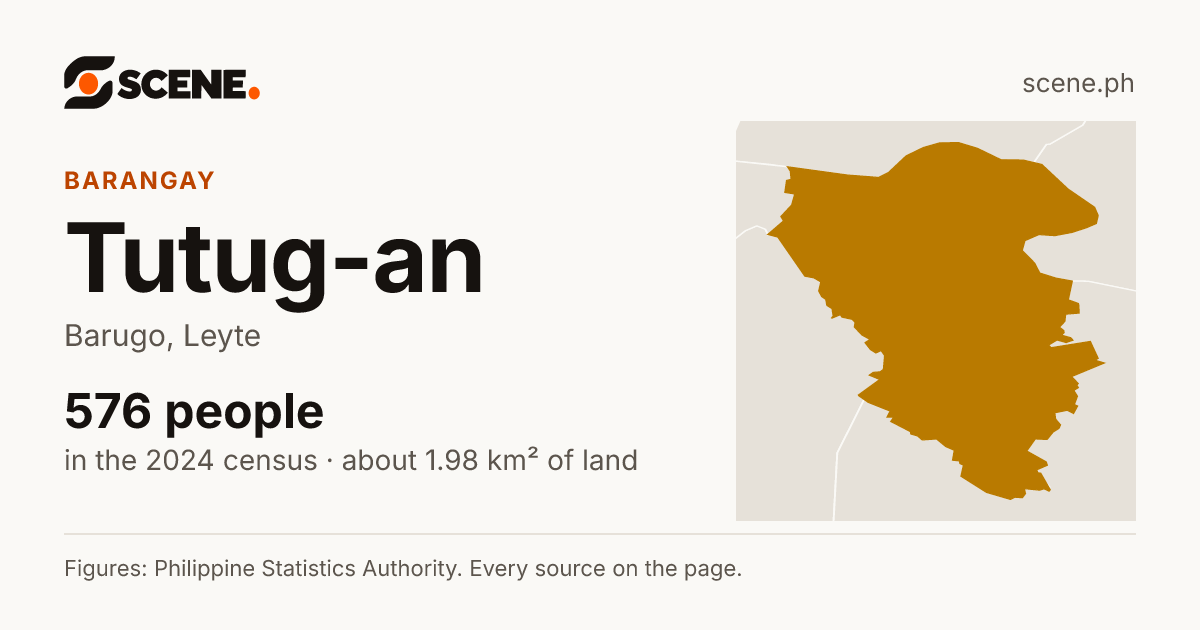 Tutug-an, Barugo, barangay: 576 people in the 2024 census