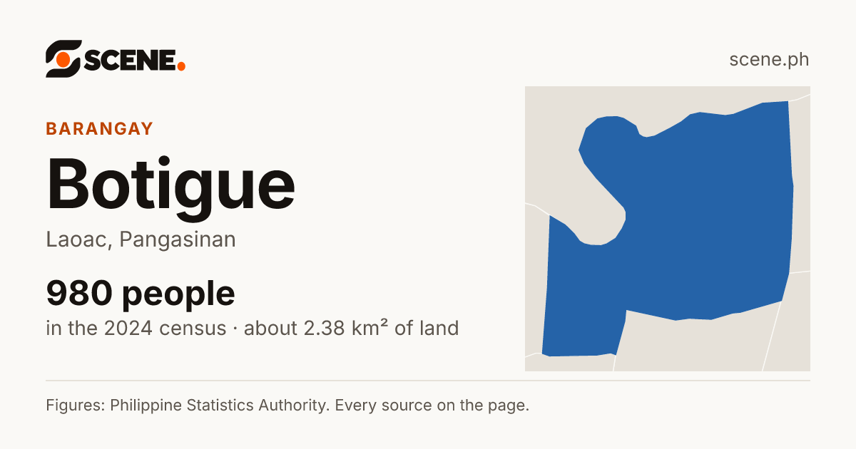 Botigue, Laoac, barangay: 980 people in the 2024 census