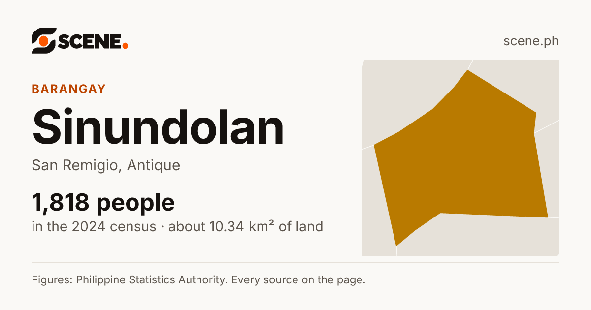 Sinundolan, San Remigio, barangay: 1,818 people in the 2024 census