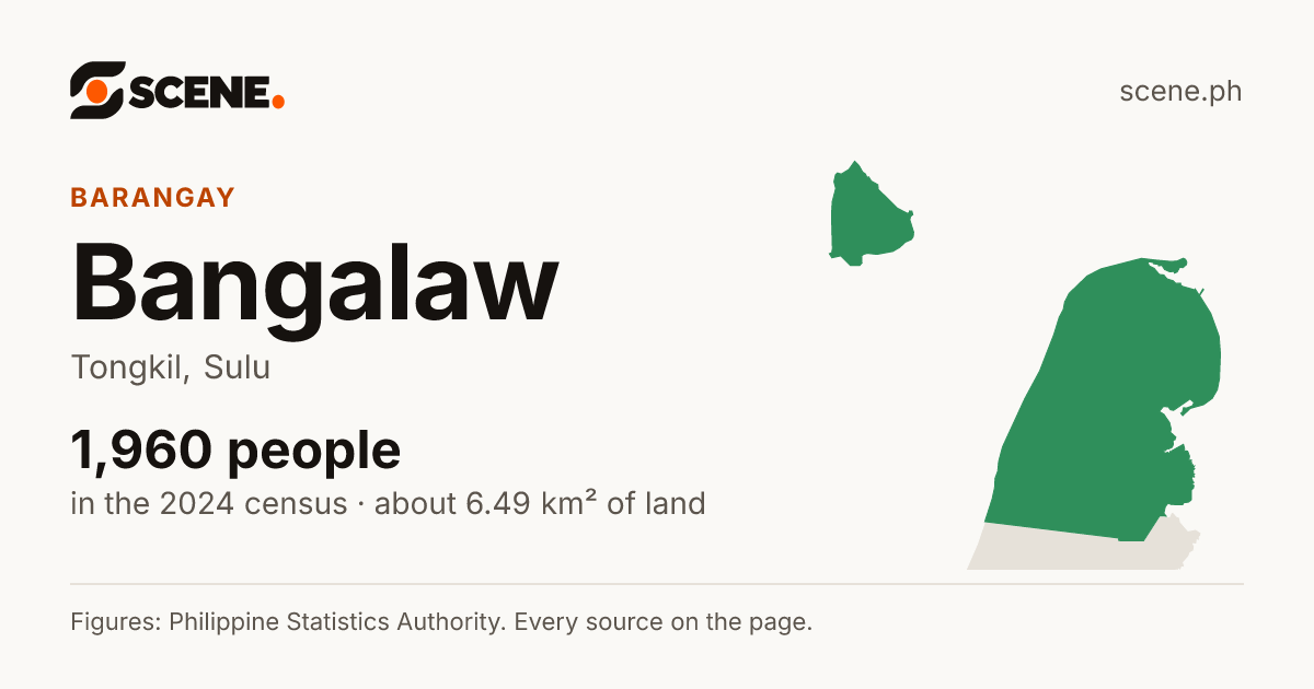Bangalaw, Tongkil, barangay: 1,960 people in the 2024 census