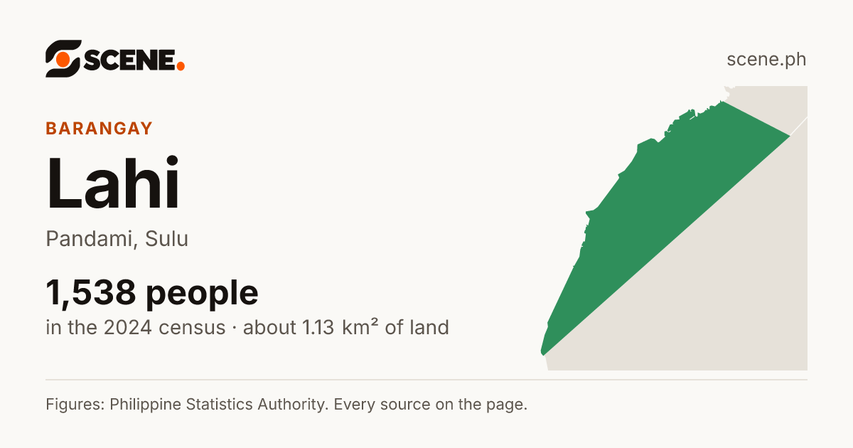 Lahi, Pandami, barangay: 1,538 people in the 2024 census