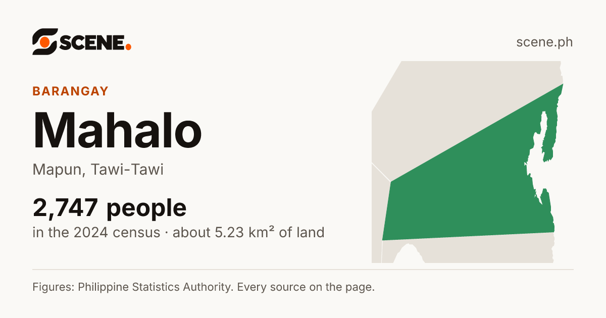 Mahalo, Mapun, barangay: 2,747 people in the 2024 census
