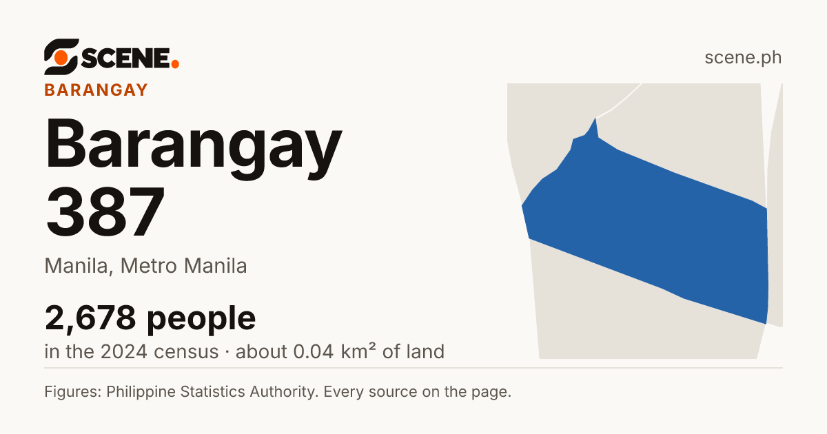 Barangay 387, Manila, barangay: 2,678 people in the 2024 census