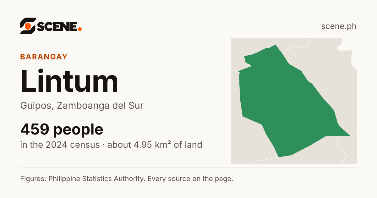 Lintum, Guipos, barangay: 459 people in the 2024 census