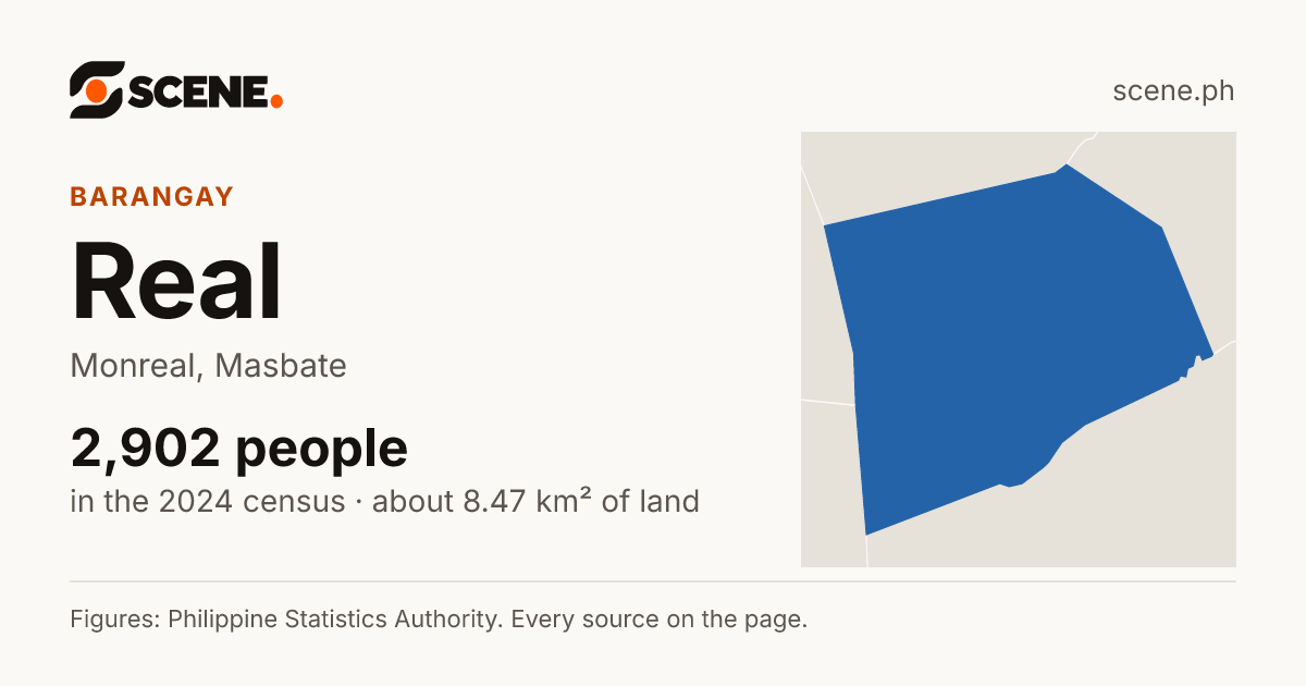 Real, Monreal, barangay: 2,902 people in the 2024 census