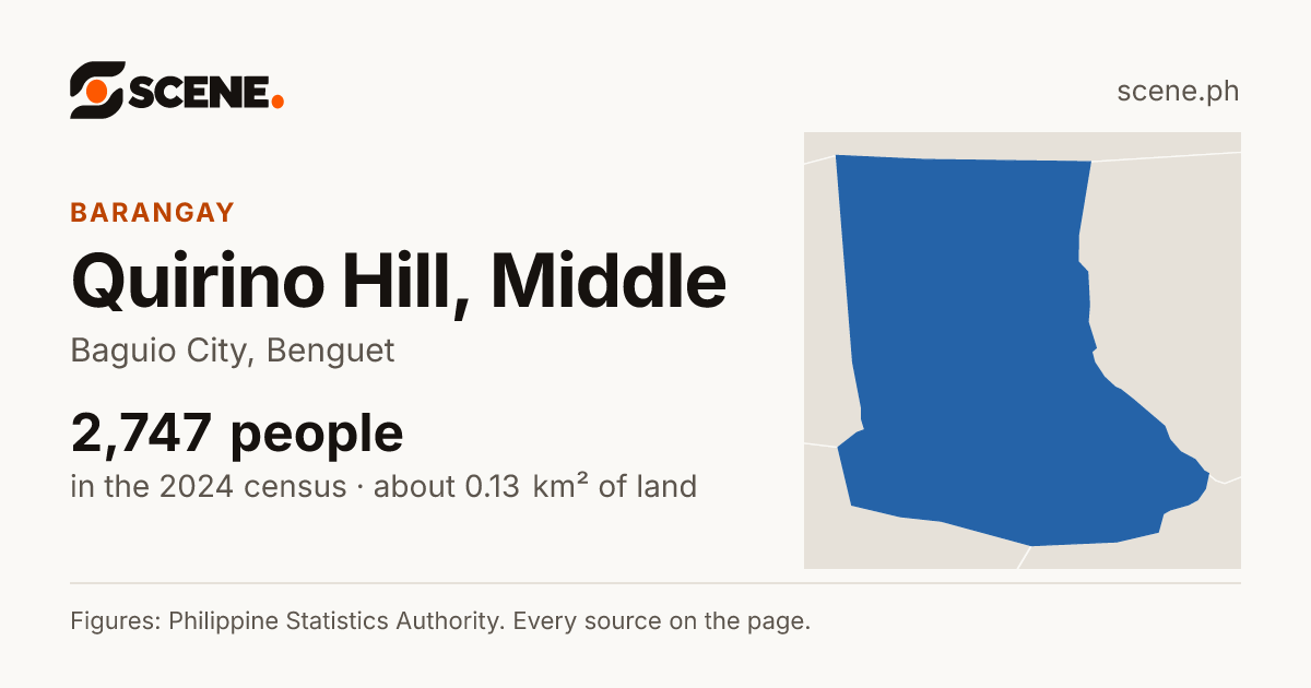 Quirino Hill, Middle, Baguio City, barangay: 2,747 people in the 2024 census
