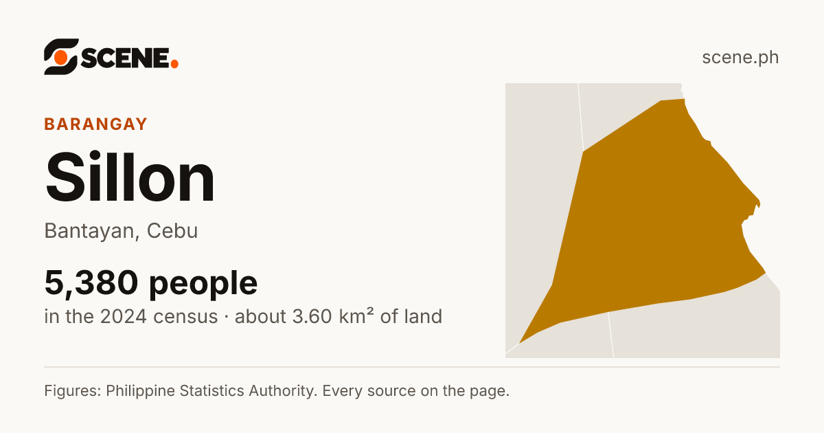 Sillon, Bantayan, barangay: 5,380 people in the 2024 census