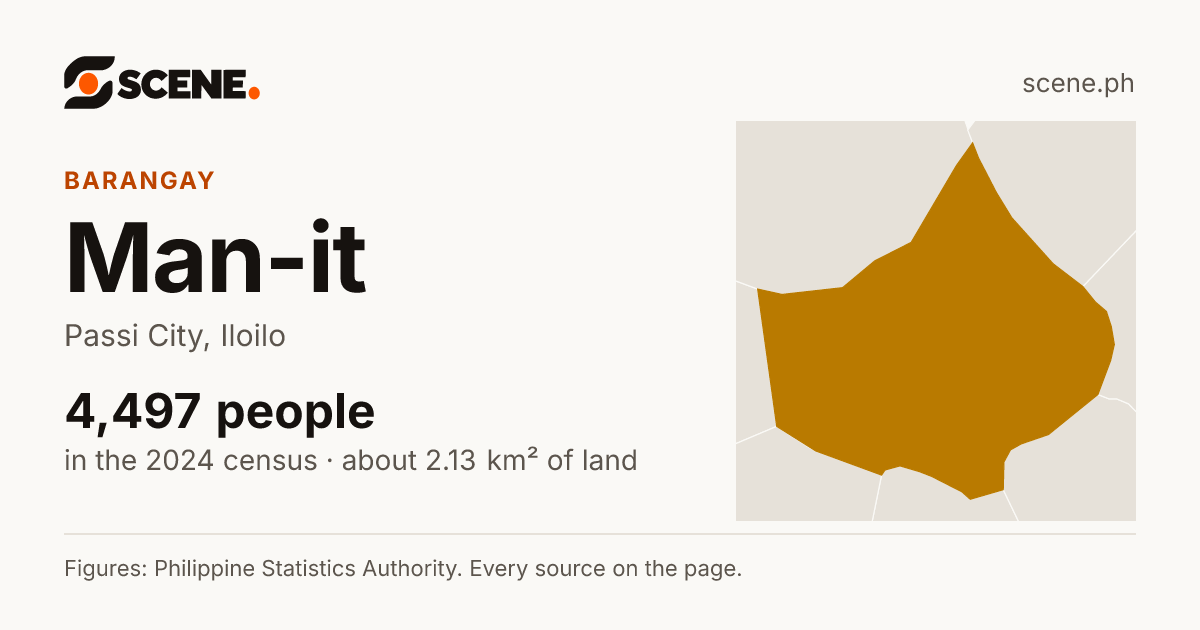 Man-it, Passi City, barangay: 4,497 people in the 2024 census