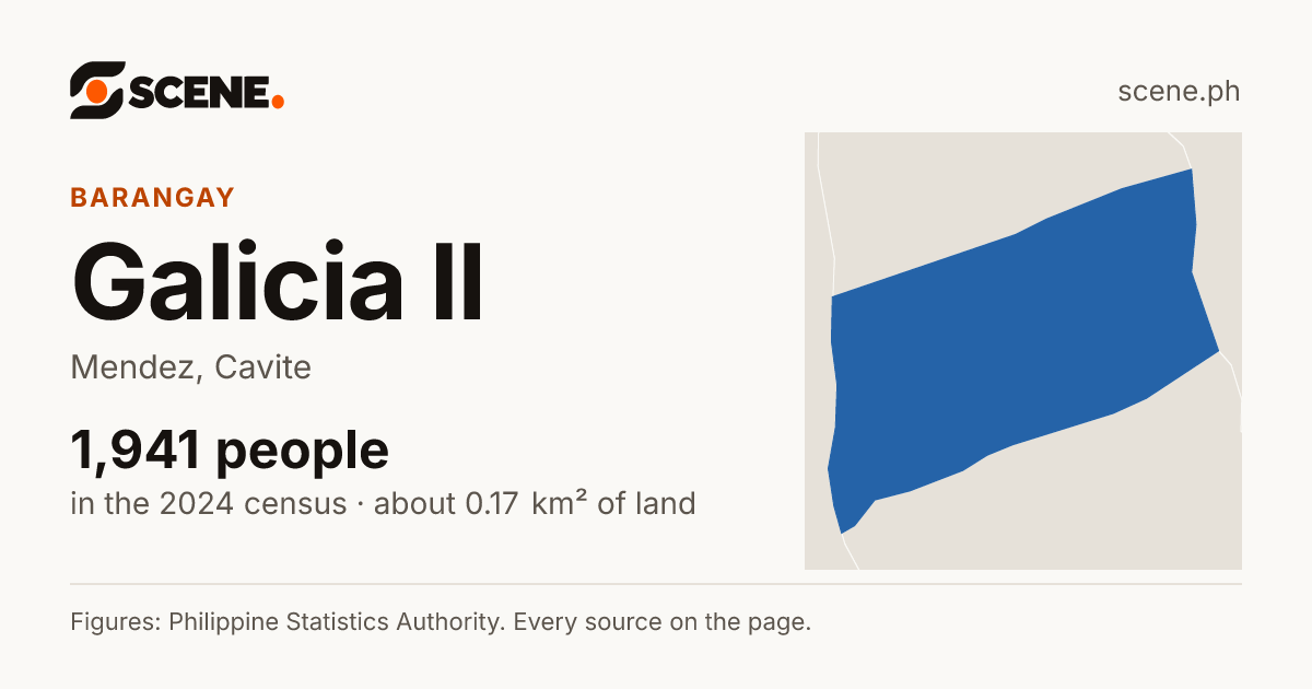 Galicia II, Mendez, barangay: 1,941 people in the 2024 census