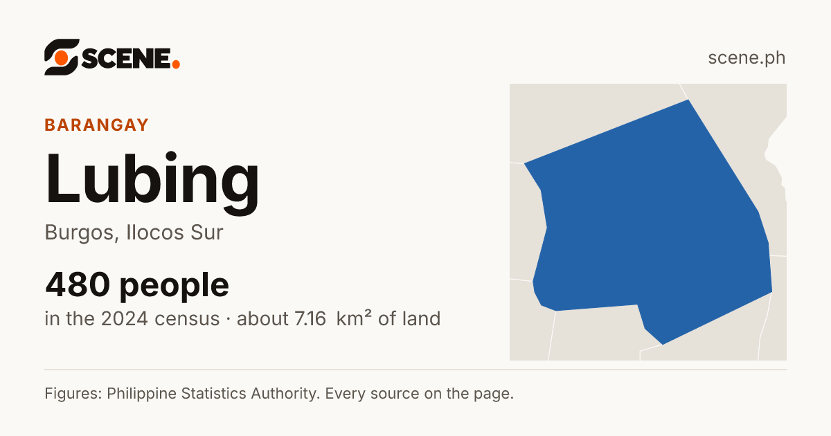 Lubing, Burgos, barangay: 480 people in the 2024 census