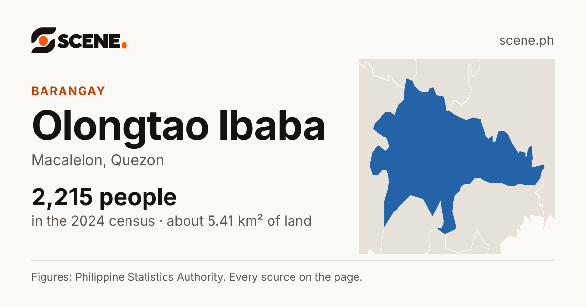 Olongtao Ibaba, Macalelon, barangay: 2,215 people in the 2024 census