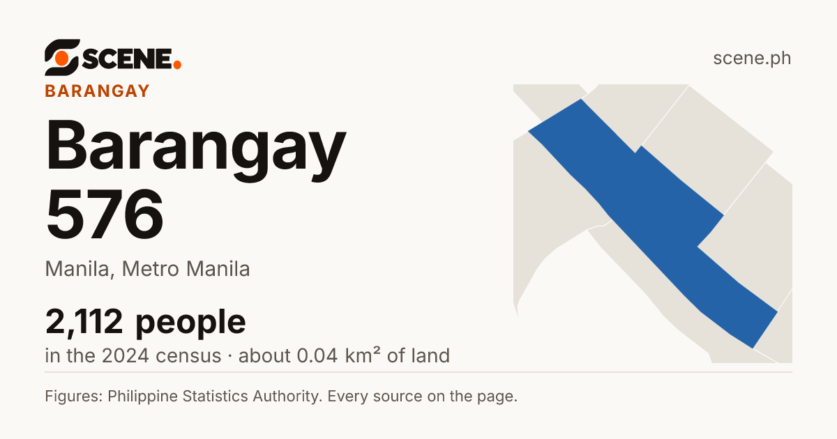 Barangay 576, Manila, barangay: 2,112 people in the 2024 census