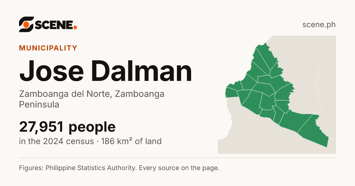 Jose Dalman, Zamboanga del Norte, municipality: 27,951 people in the 2024 census
