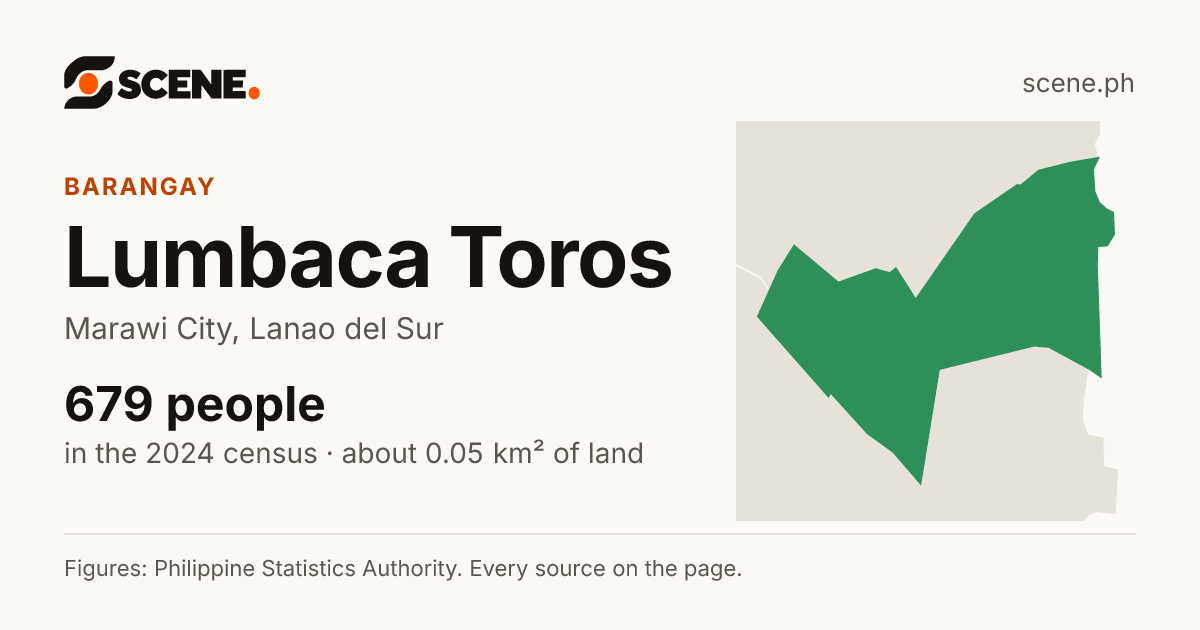 Lumbaca Toros, Marawi City, barangay: 679 people in the 2024 census