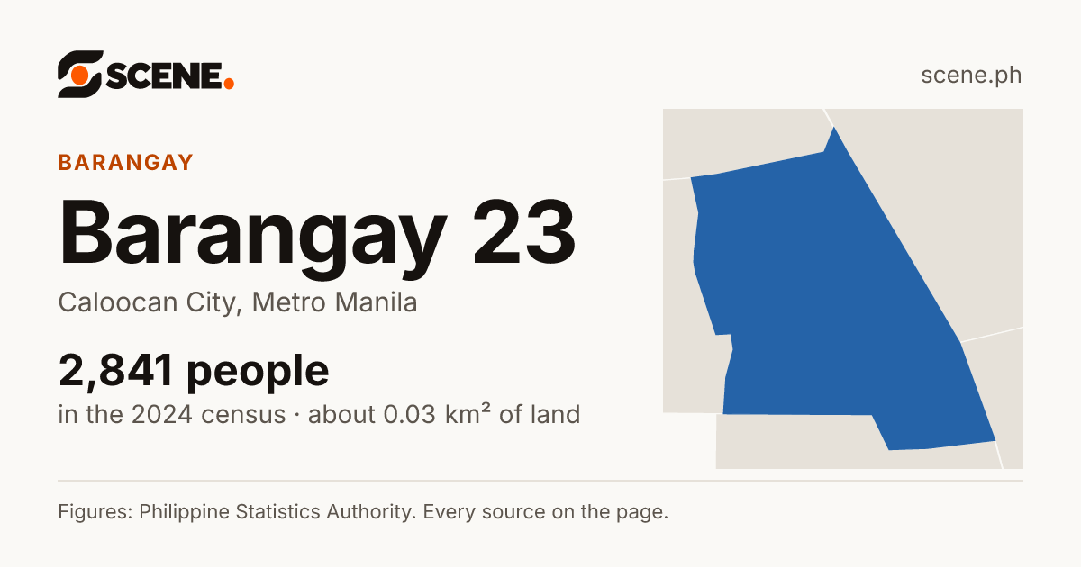 Barangay 23, Caloocan City, barangay: 2,841 people in the 2024 census
