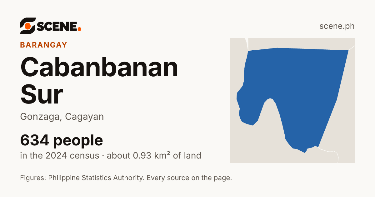 Cabanbanan Sur, Gonzaga, barangay: 634 people in the 2024 census