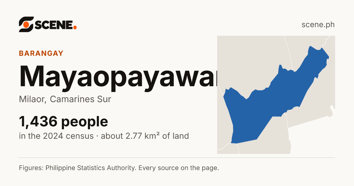 Mayaopayawan, Milaor, barangay: 1,436 people in the 2024 census