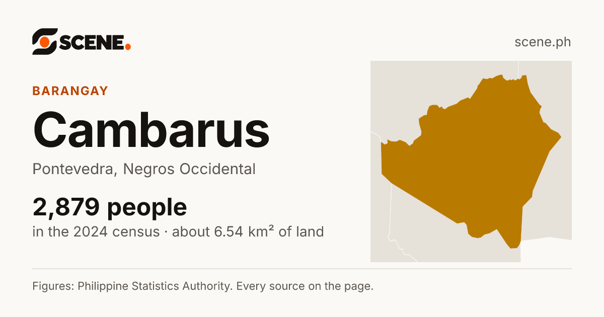 Cambarus, Pontevedra, barangay: 2,879 people in the 2024 census