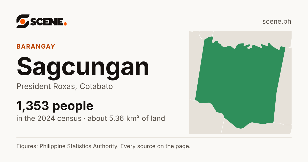 Sagcungan, President Roxas, barangay: 1,353 people in the 2024 census