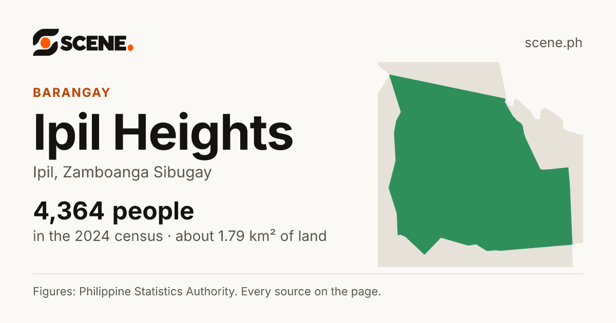 Ipil Heights, Ipil, barangay: 4,364 people in the 2024 census