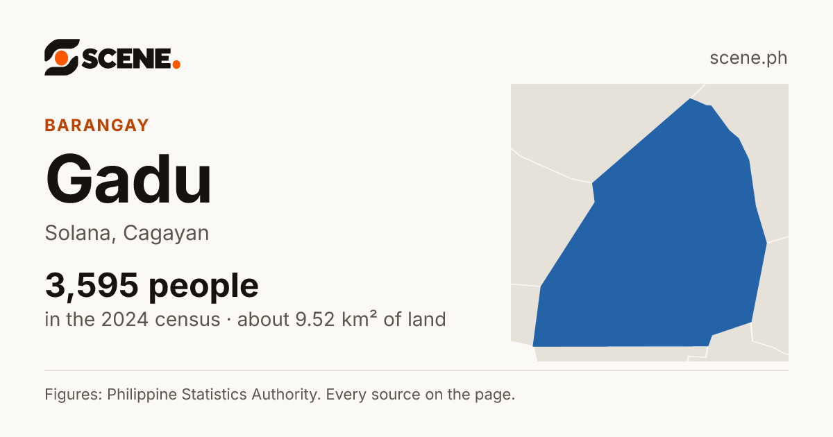 Gadu, Solana, barangay: 3,595 people in the 2024 census