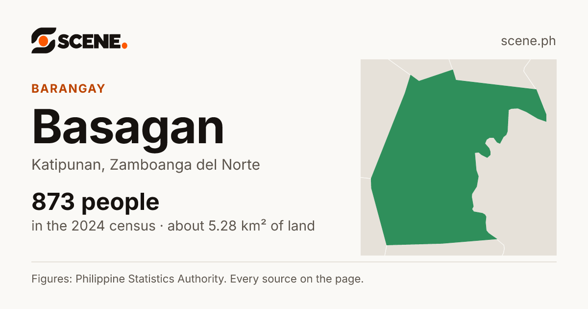 Basagan, Katipunan, barangay: 873 people in the 2024 census