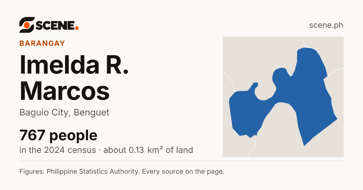 Imelda R. Marcos, Baguio City, barangay: 767 people in the 2024 census