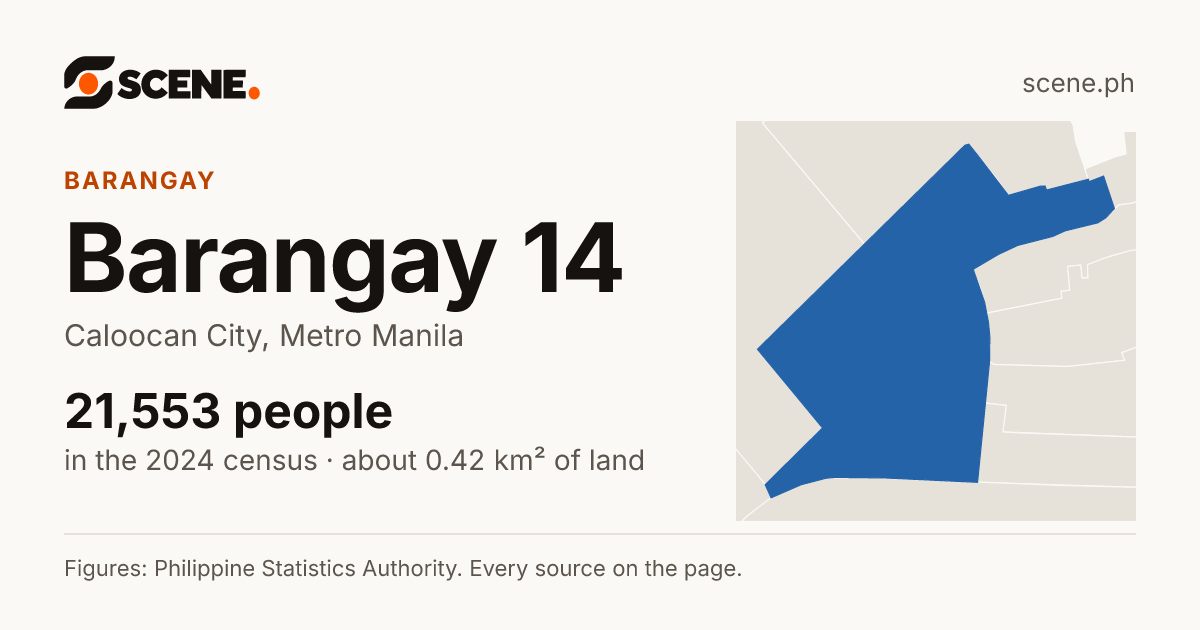 Barangay 14, Caloocan City, barangay: 21,553 people in the 2024 census