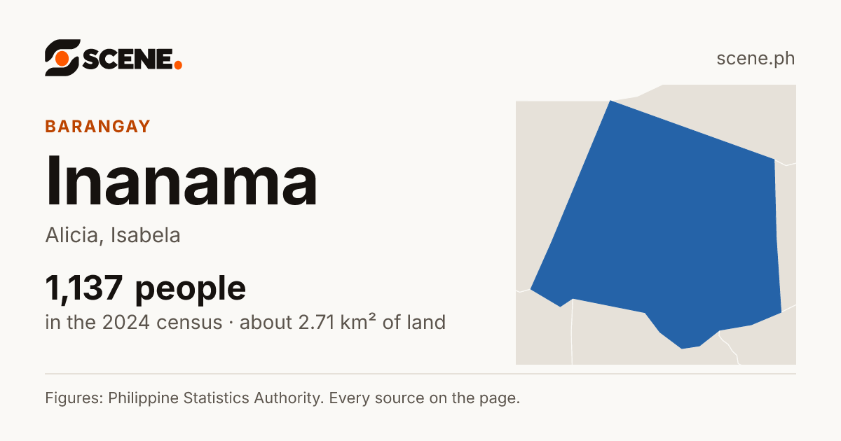 Inanama, Alicia, barangay: 1,137 people in the 2024 census